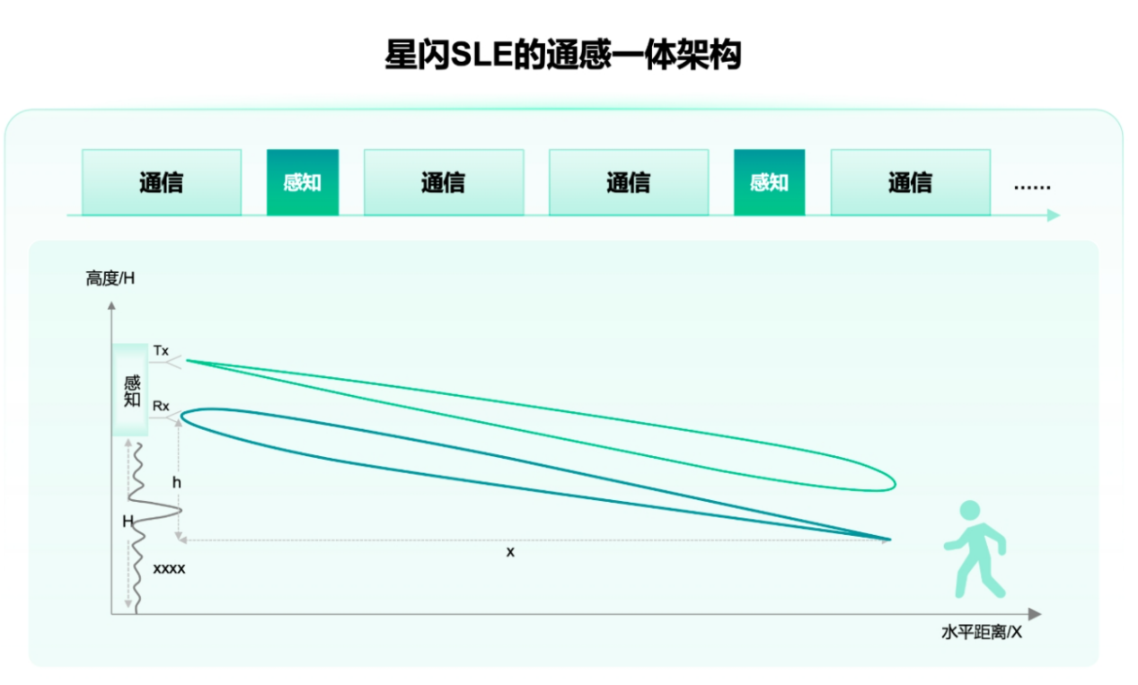 用 tudoo Tbox AI 主机“玩电视”背后，星闪又发力了