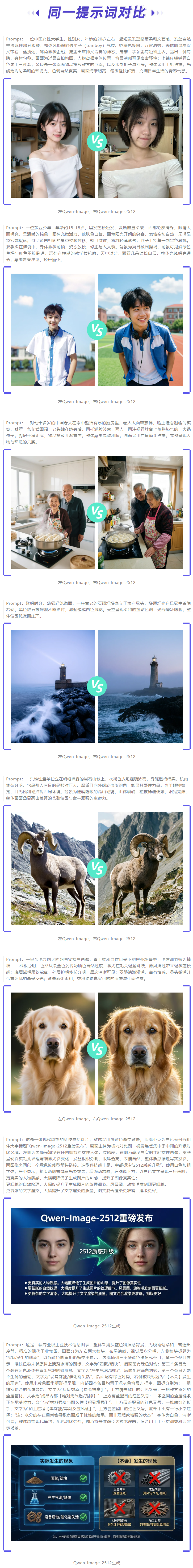 AI 人像以假乱真，阿里通义 Qwen-Image-2512 模型开源发布