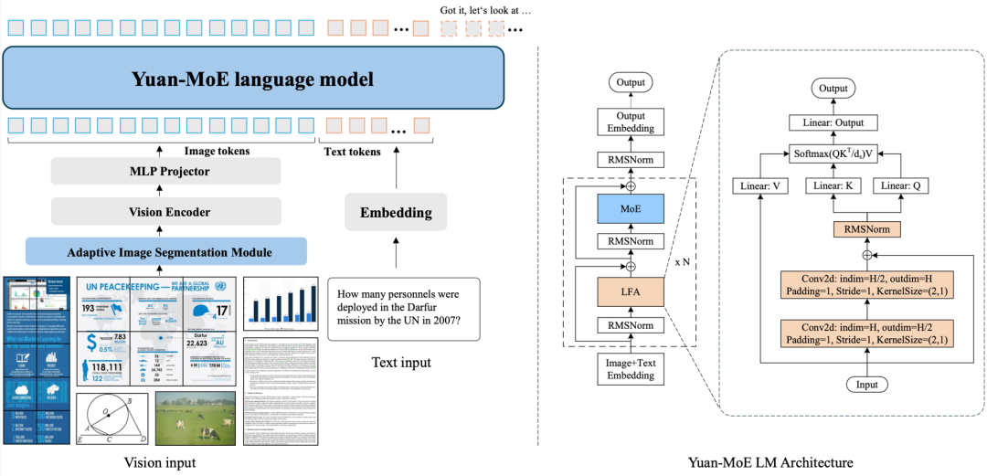 浪潮源 Yuan 3.0 Flash 多模态基础大模型开源发布：40B 参数规模，单次推理仅激活约 3.7B
