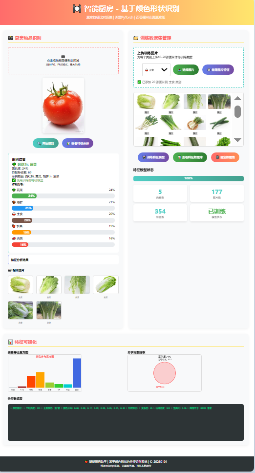新年六魔玩AI全套下载！智能厨房，兼论认知的浅层与深度？
