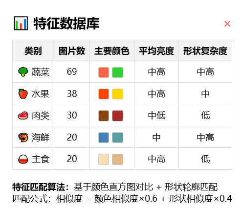 新年六魔玩AI全套下载！智能厨房，兼论认知的浅层与深度？