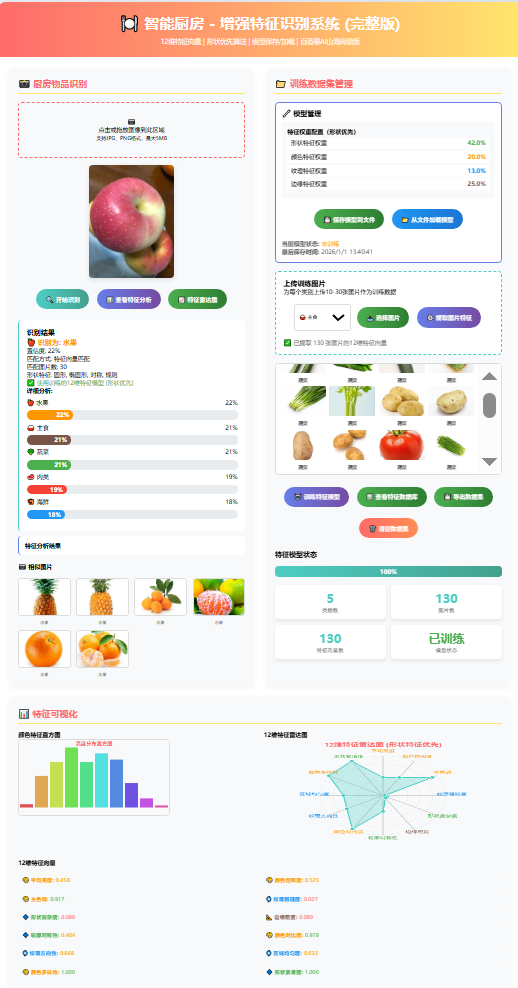 新年六魔玩AI全套下载！智能厨房，兼论认知的浅层与深度？