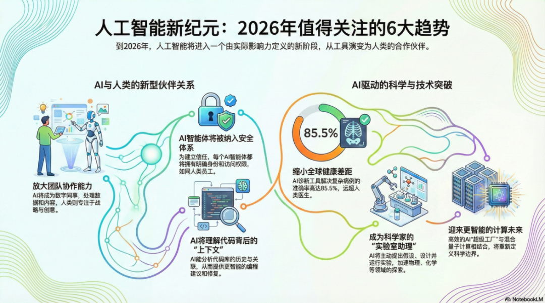关于人工智能教育应用，在这个辞旧迎新的时间节点，我们一起来一个2025年回顾，2026年展望