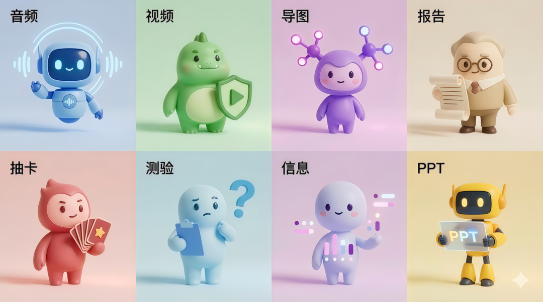 NotebookLM“八大金刚”【6】——测验