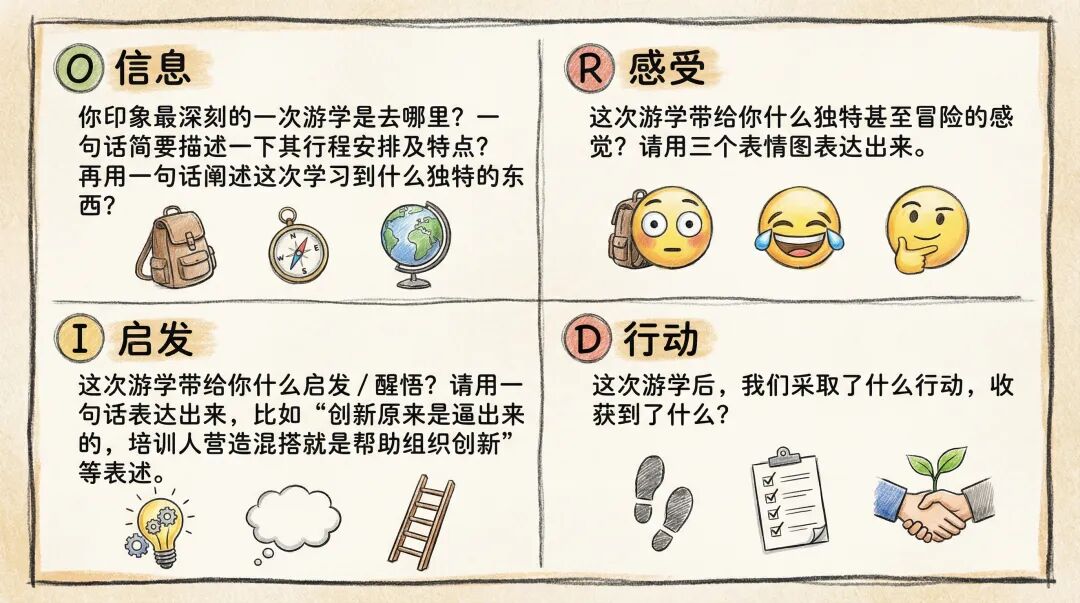 培训的“纸飞机”：一招教你如何让培训现场“飞”起来