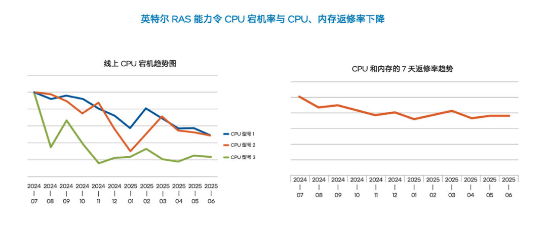 用至强®6做机头服务器，帮你稳住超大集群