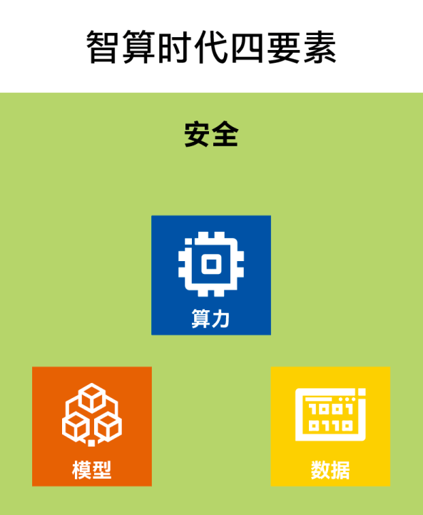 至强6的TDX技术为大模型及核心数据建立专属“安全区”