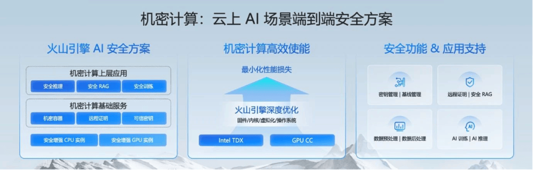 至强6的TDX技术为大模型及核心数据建立专属“安全区”
