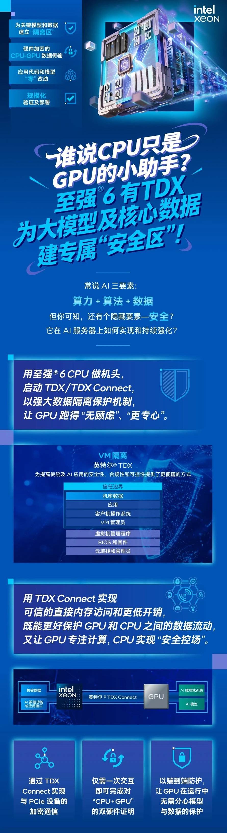 至强6的TDX技术为大模型及核心数据建立专属“安全区”