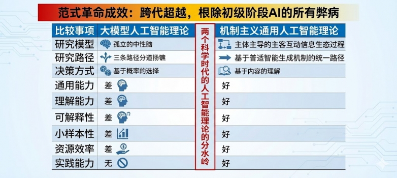 通用人工智能基础理论研究取得原创性重大突破 理论转化落地关乎国运 任重道远