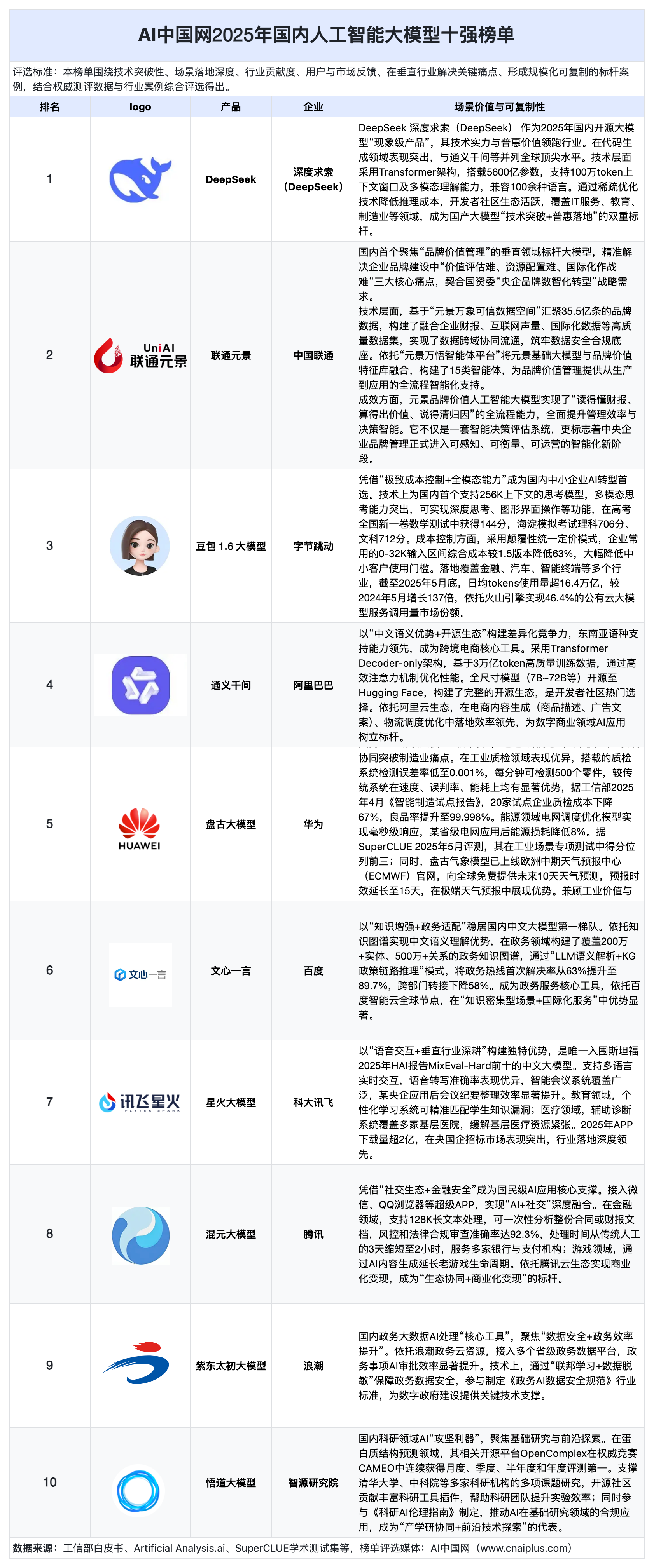2025年国内人工智能大模型领域十大标杆产品榜单