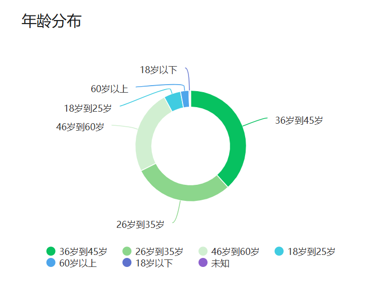深南Ai视界 | 2025年终小结 | AI系列场景推荐