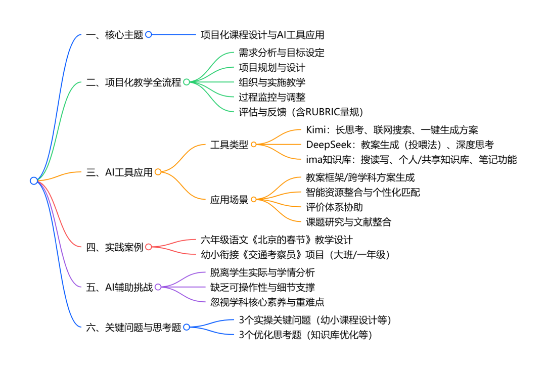 AI赋能PBL：3款工具，让项目化教学轻松落地