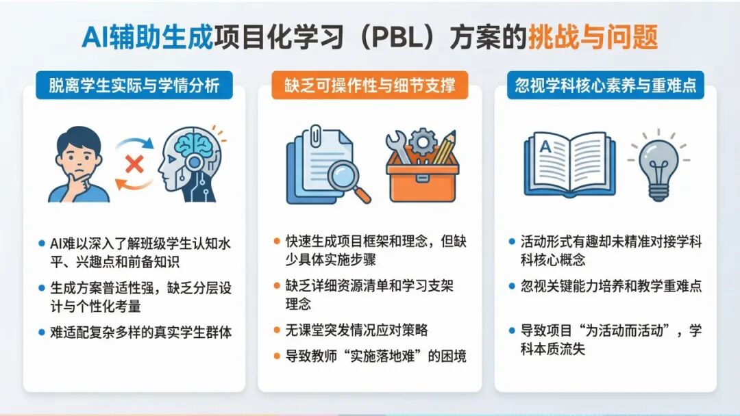 AI赋能PBL：3款工具，让项目化教学轻松落地