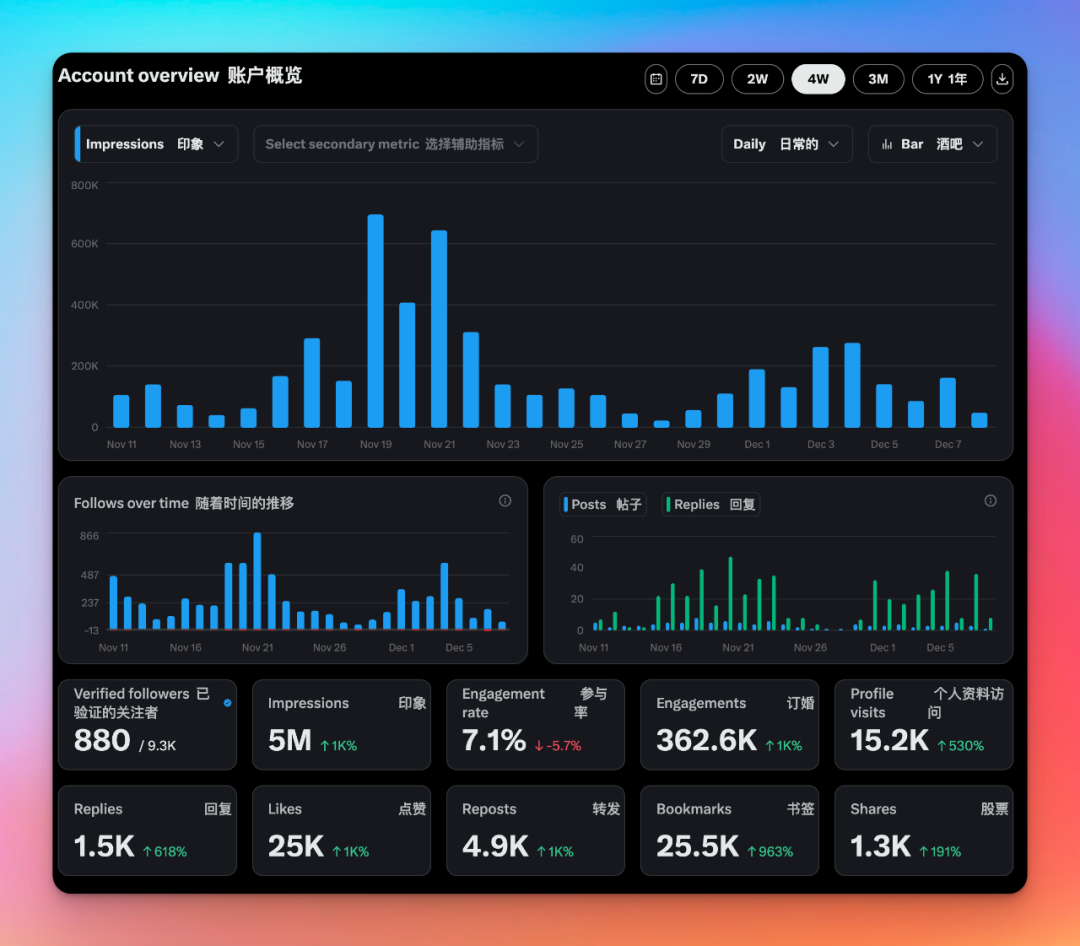 以前我以为达人营销很玄学，用了 Aha 才知道还能这么玩！（附教程）