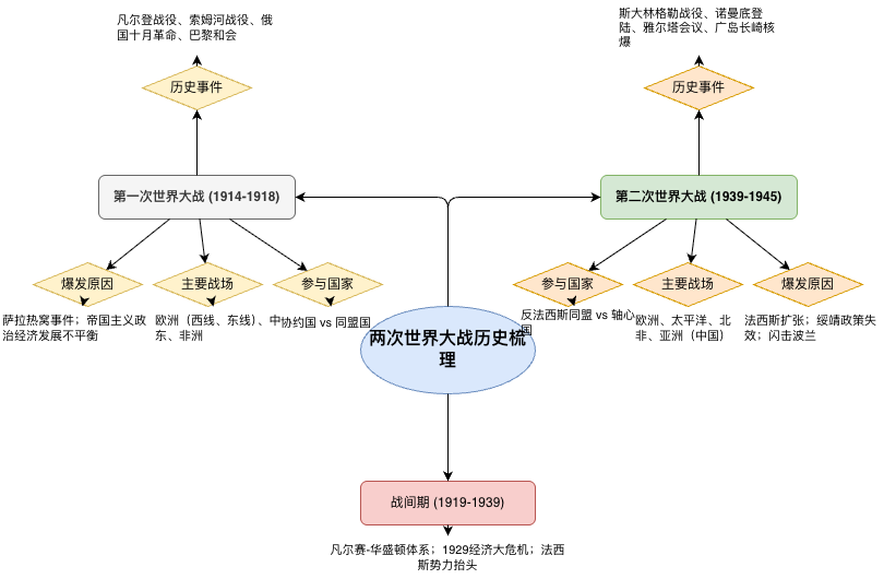 国产AI 封神！课题/论文技术路线图 100% 可编辑，免费能用（附实操）！