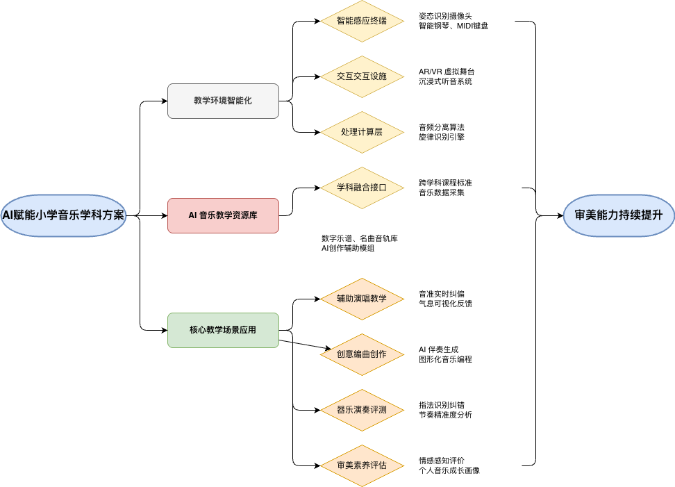 国产AI 封神！课题/论文技术路线图 100% 可编辑，免费能用（附实操）！