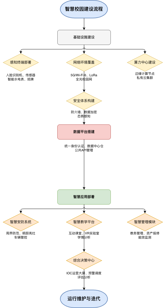 国产AI 封神！课题/论文技术路线图 100% 可编辑，免费能用（附实操）！