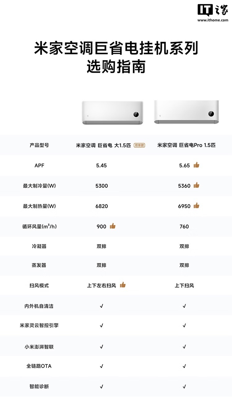 小米米家空调巨省电 2026「双排款」开售，升级灵云节能算法，国补价 2299 元起