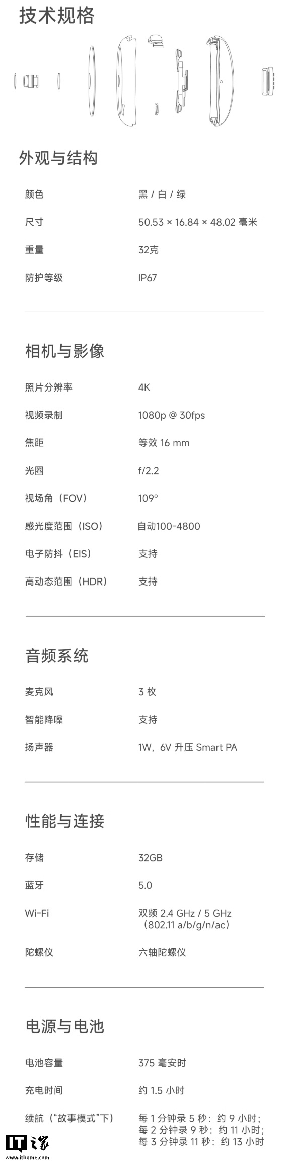 蚂蚁、美团加码 AI 硬件，Looki 完成超 2000 万美元 A 轮融资