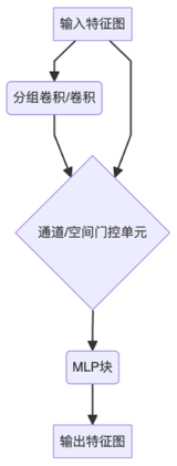 AI医疗革命：癌症检测准确率突破99%的背后技术——ECgMLP模型深度解析