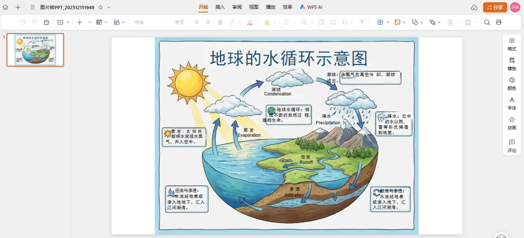 震撼！WPS+Nano banana Pro，轻松实现AI生图在线修改