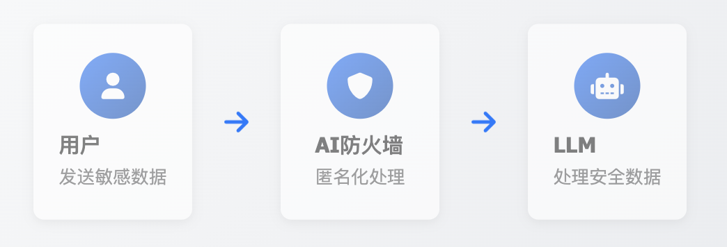 挖到 2 个 GitHub 开源项目，第 1 个堪称神器啊。