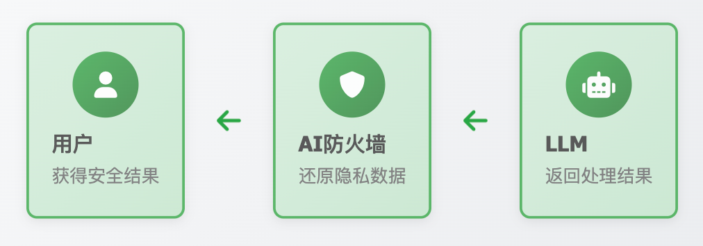 挖到 2 个 GitHub 开源项目，第 1 个堪称神器啊。