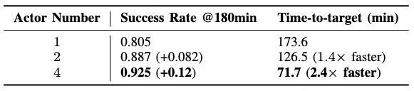 智元发布 SOP 训练系统：让机器人在真实世界规模化部署与智能化运行