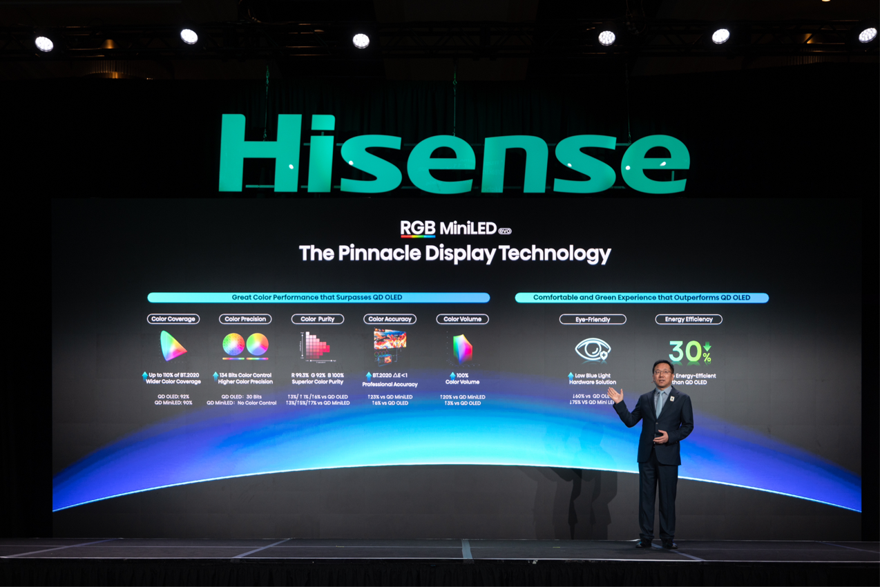 CES 2026 电视厂商杀疯了：狂卷技术，全放大招