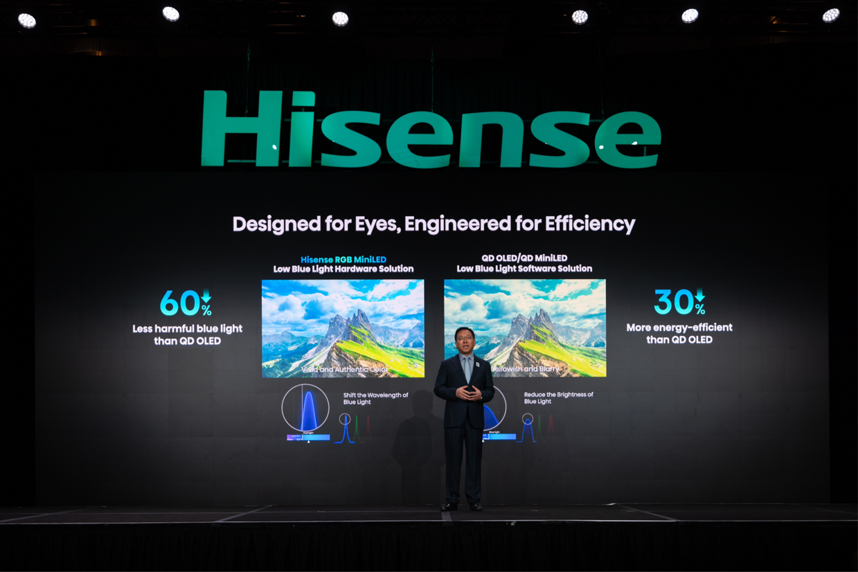 CES 2026 电视厂商杀疯了：狂卷技术，全放大招