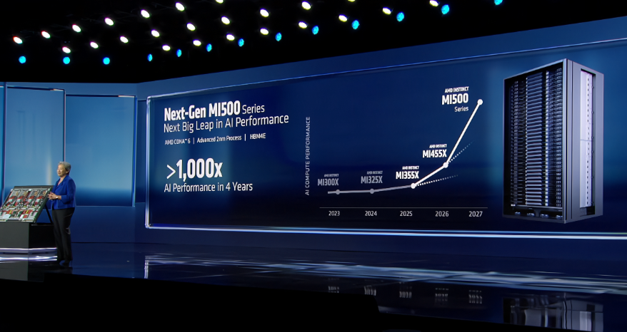 AMD 目标 4 年 AI 性能提升 1000 倍，确认 MI500 加速器采用 CDNA 6 架构和 2nm 工艺