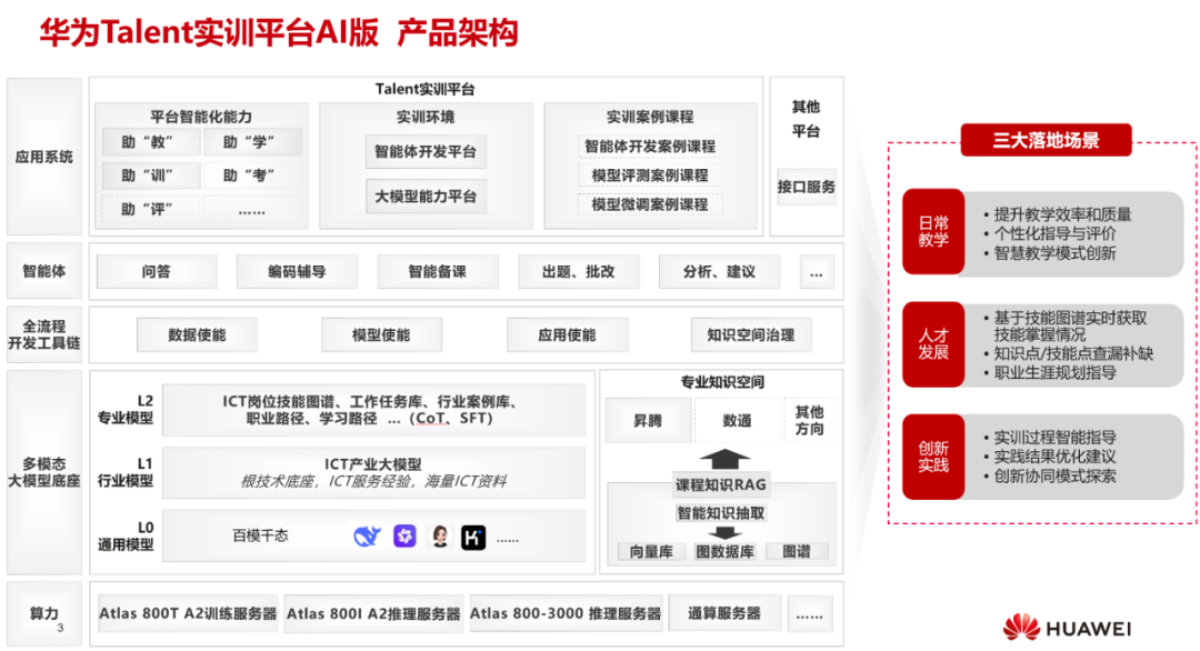 探索AI重塑职教新生态：清华领衔开题，华为注入“产业活水”