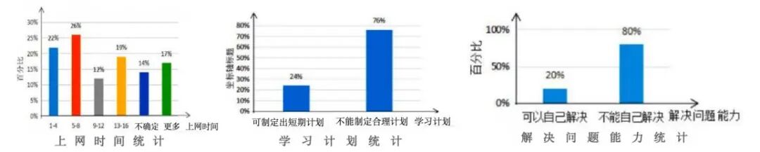 中学生自学场景中的AI动态规划系统建设路径与实践