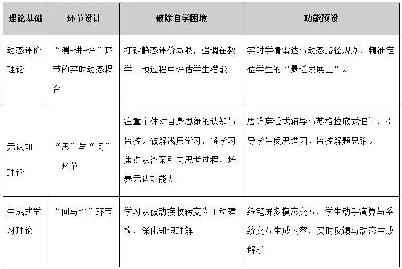 中学生自学场景中的AI动态规划系统建设路径与实践