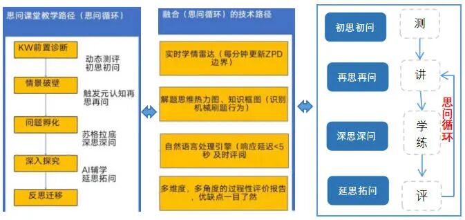 中学生自学场景中的AI动态规划系统建设路径与实践