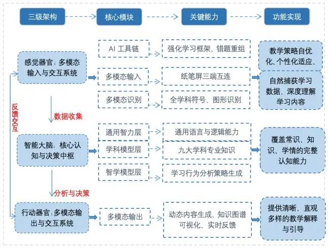 中学生自学场景中的AI动态规划系统建设路径与实践