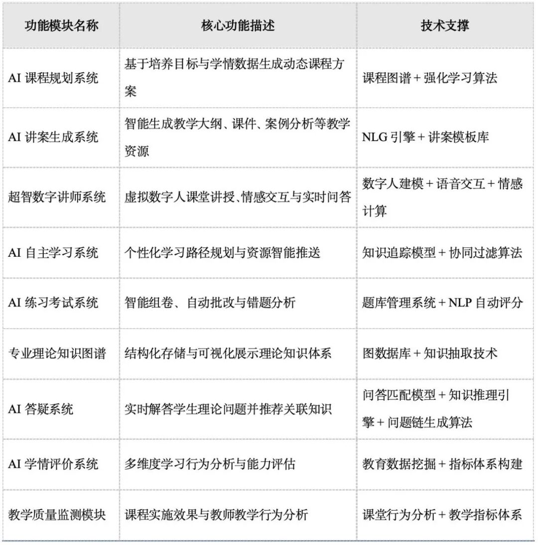 中学生自学场景中的AI动态规划系统建设路径与实践