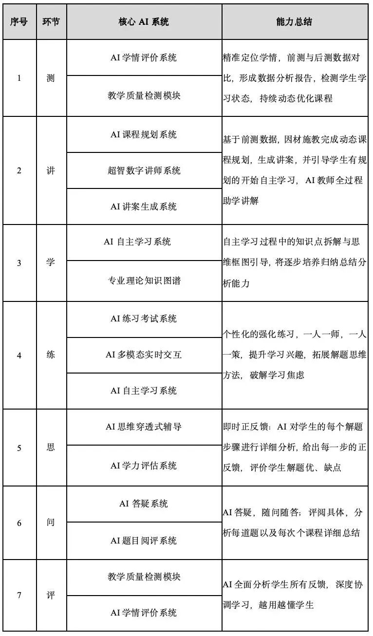 中学生自学场景中的AI动态规划系统建设路径与实践