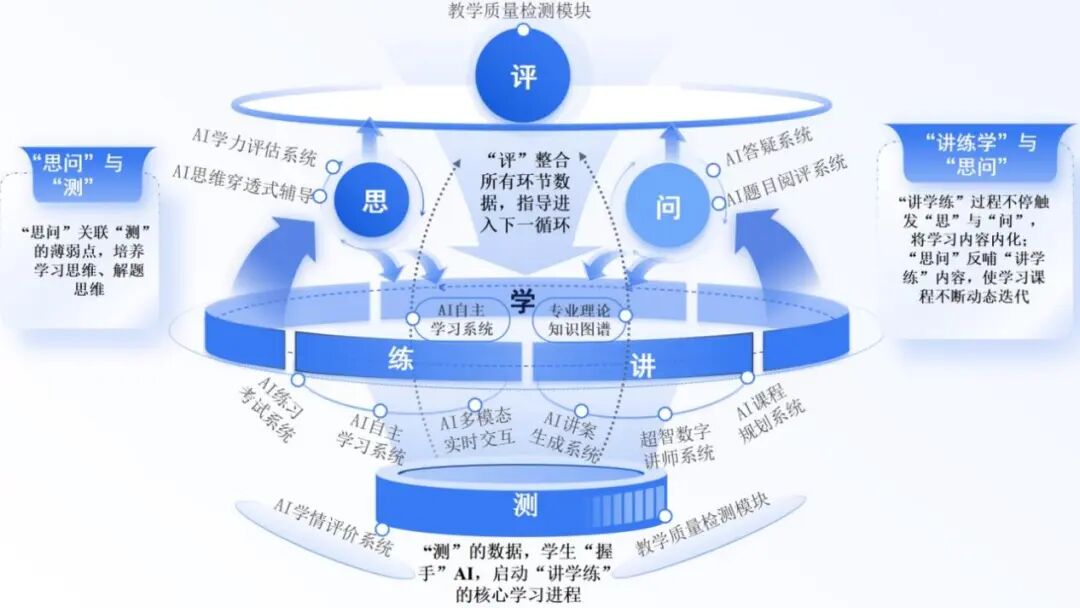 中学生自学场景中的AI动态规划系统建设路径与实践