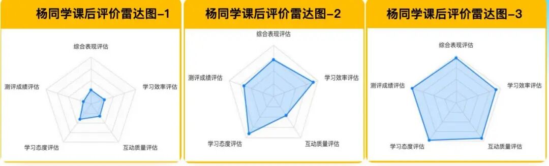 中学生自学场景中的AI动态规划系统建设路径与实践