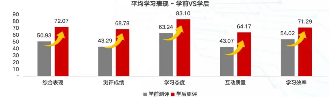 中学生自学场景中的AI动态规划系统建设路径与实践