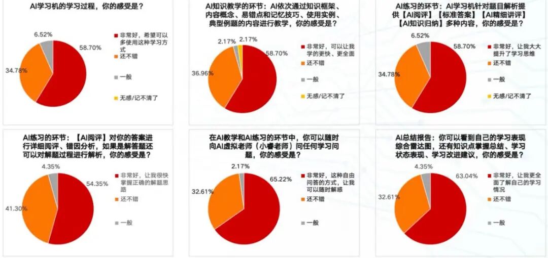 中学生自学场景中的AI动态规划系统建设路径与实践