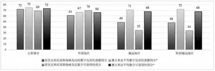 澳大利亚ICT素养国家评估项目的背景、特征及启示