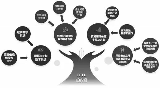 澳大利亚ICT素养国家评估项目的背景、特征及启示