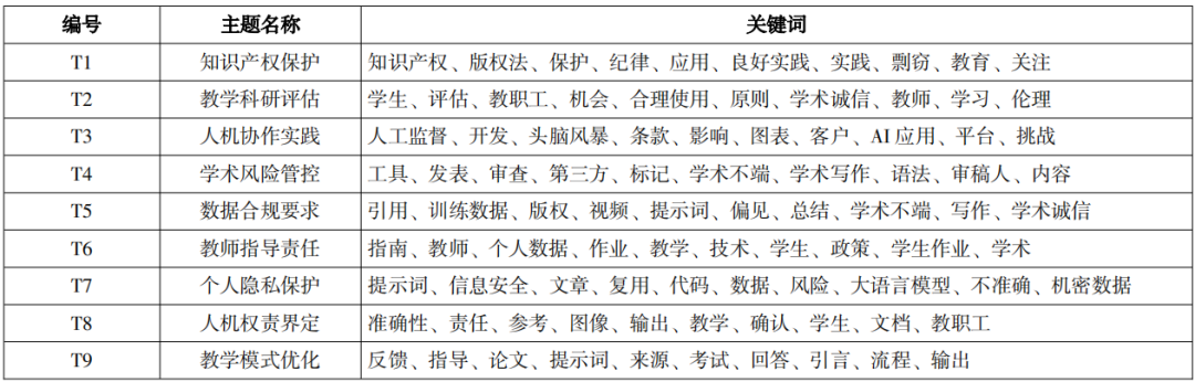 世界一流大学人工智能治理经验与启示——基于QS前十高校人工智能指南的比较研究