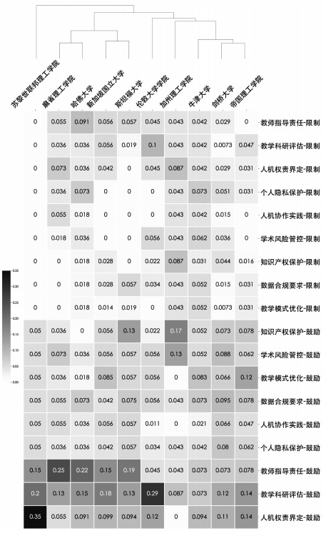 世界一流大学人工智能治理经验与启示——基于QS前十高校人工智能指南的比较研究