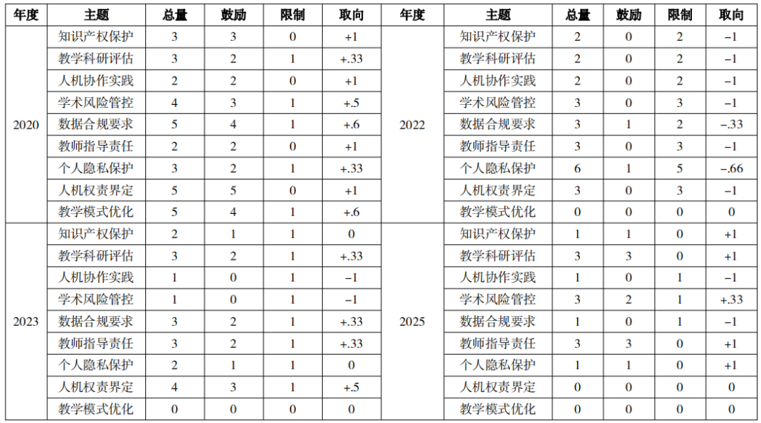 世界一流大学人工智能治理经验与启示——基于QS前十高校人工智能指南的比较研究