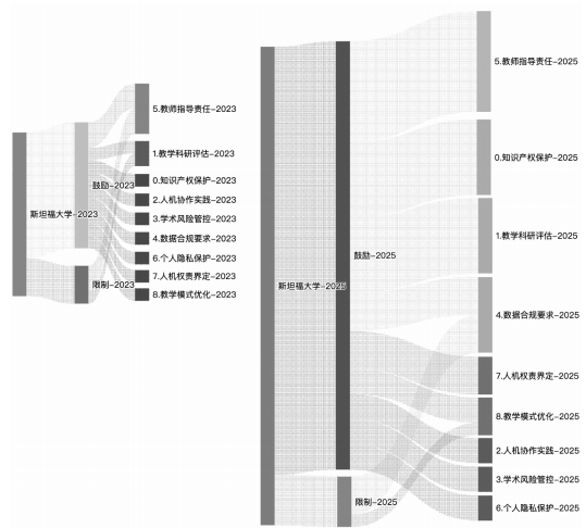 世界一流大学人工智能治理经验与启示——基于QS前十高校人工智能指南的比较研究