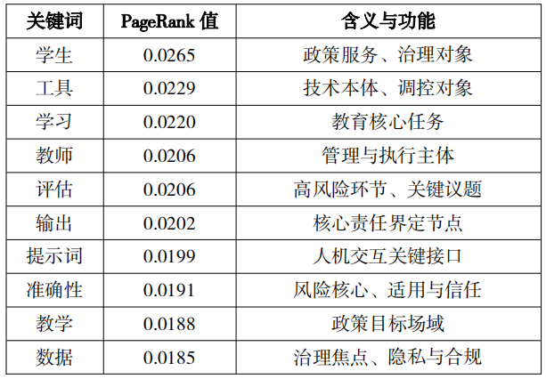 世界一流大学人工智能治理经验与启示——基于QS前十高校人工智能指南的比较研究